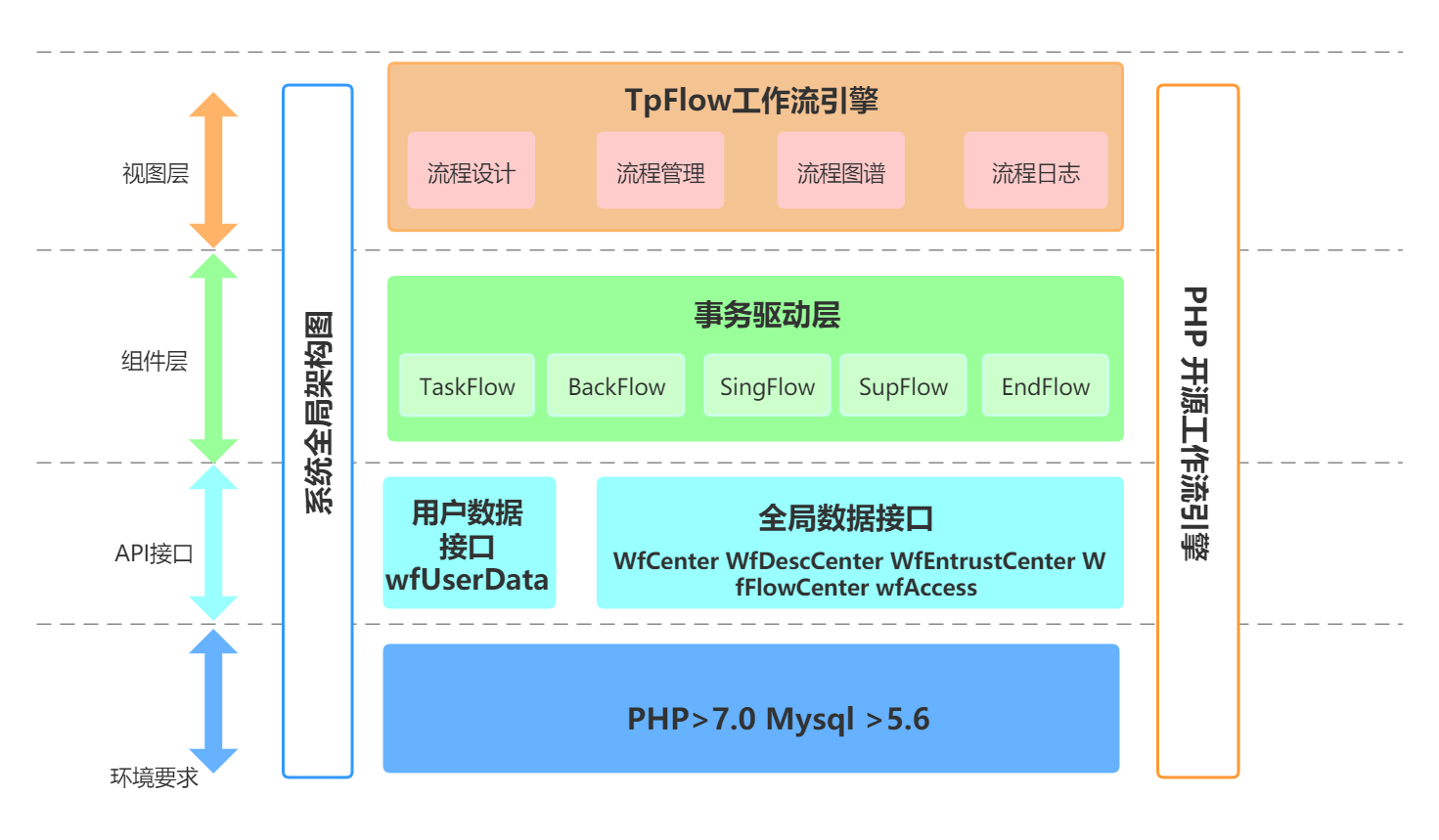 Tpflow流程引擎